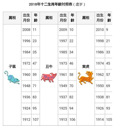 64歲生肖2023|十二生肖｜2023年齡對照表、生肖年份、起源、性